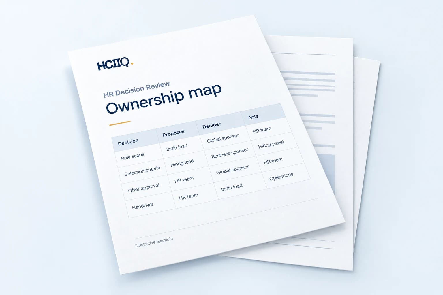 Illustrative HR Decision Review paper pack with an ownership map